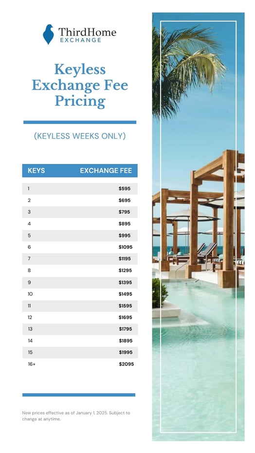 Keyless Exchange Fees