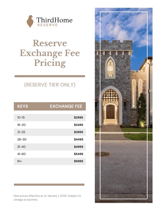 Reserve Exchange Fees