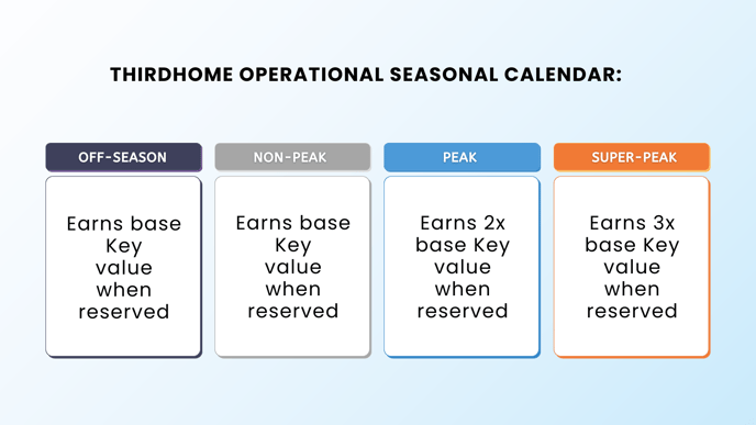 Seasonal Calendar Graphic-1